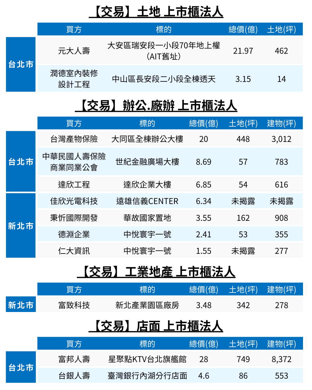 【交易】商用不動產.png