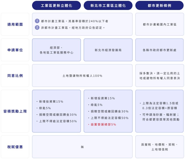 【動口不動產ft.吳立仁.陳冠曄】全案管理助工業地重建，比較