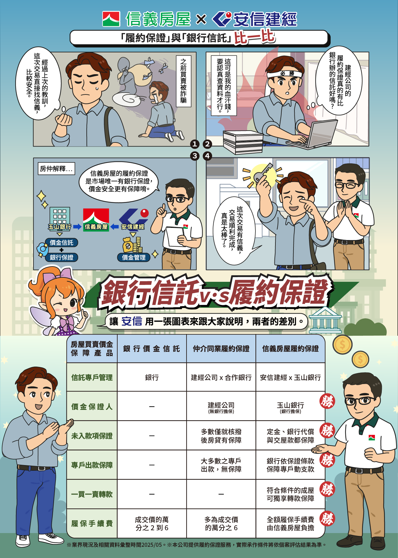 【履約保證VS.價金信託】比一比