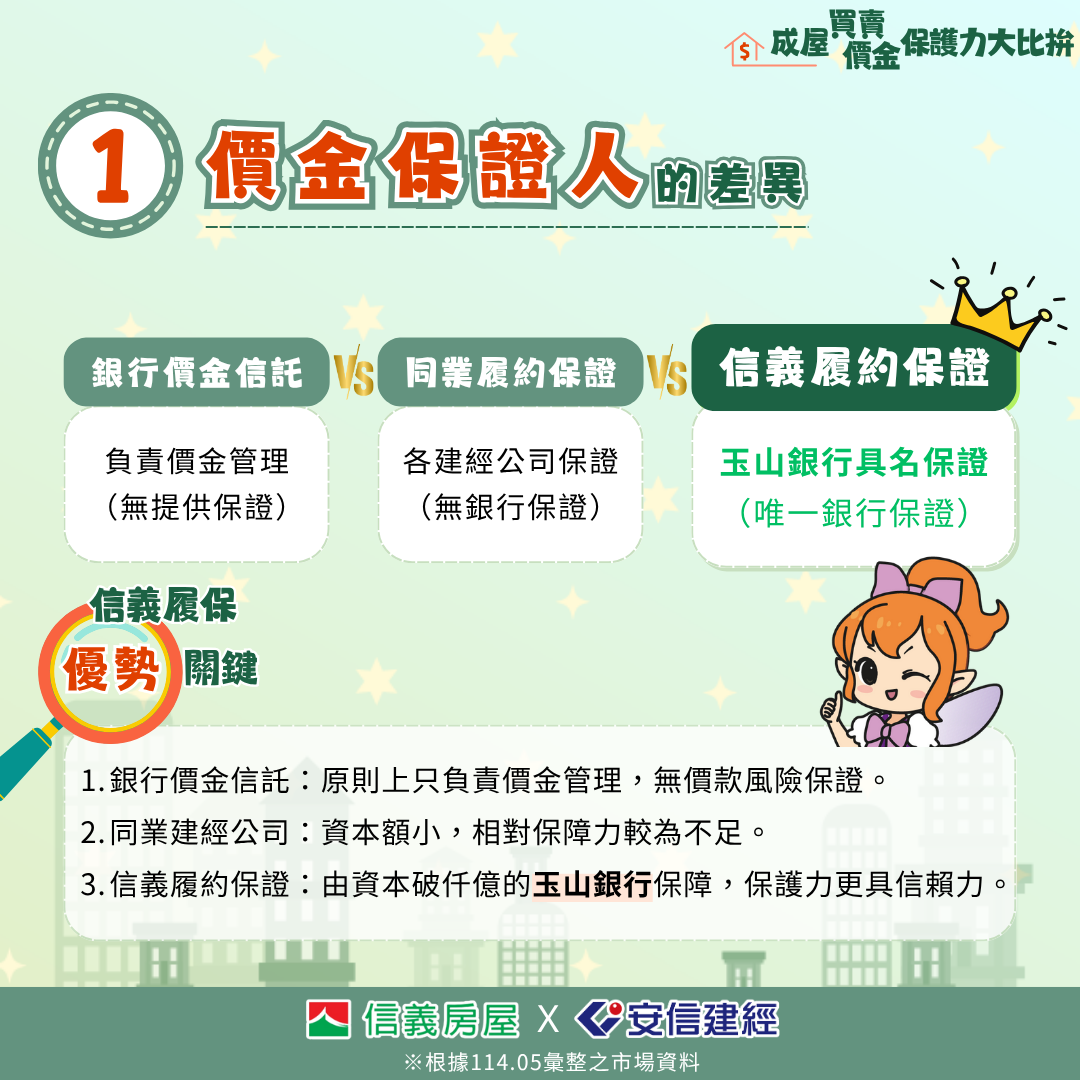 故事二-懶人包_4.一、價金保證人的差異