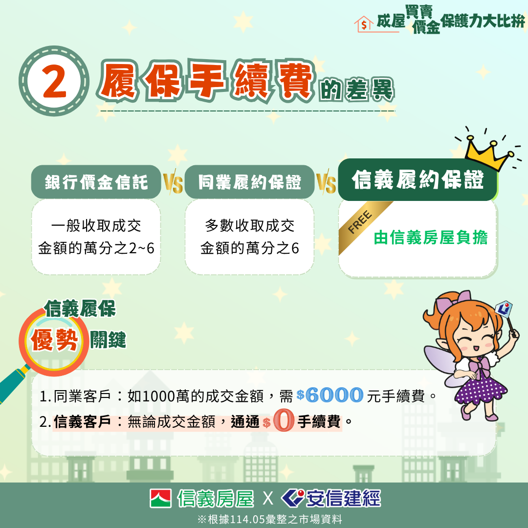 故事二-懶人包_5.二、履保手續費的差異.png