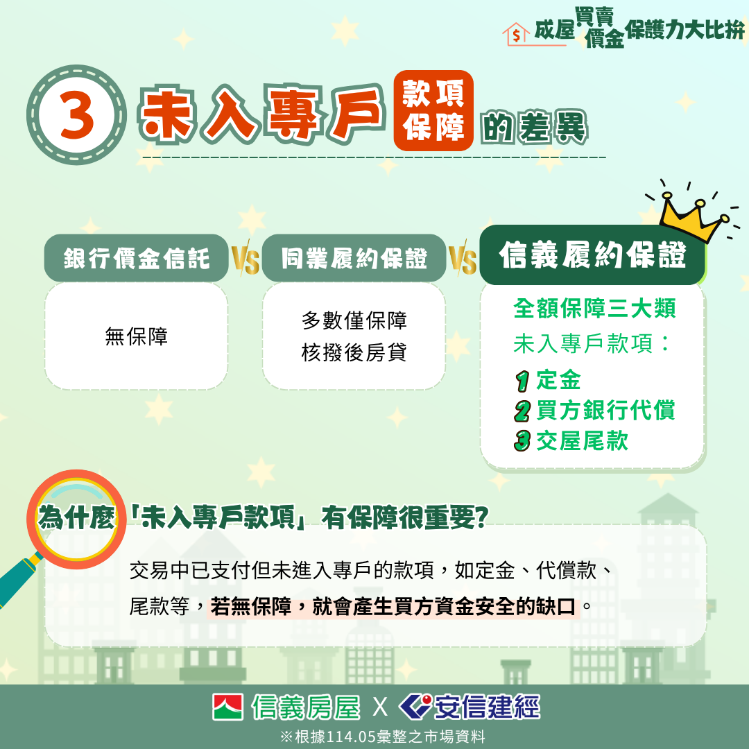 故事二-懶人包_6.三、未入專戶 款項保障 的差異.png