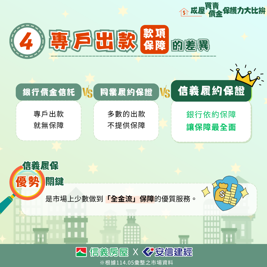故事二-懶人包_7.四、專戶出款 款項保障 的差異.png
