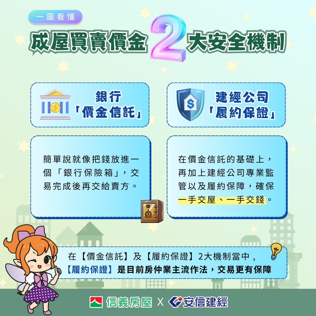 故事二-懶人包_2.成屋買賣價金2大安全機制-1