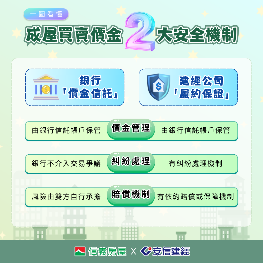故事二-懶人包_3.成屋買賣價金2大安全機制-2.png