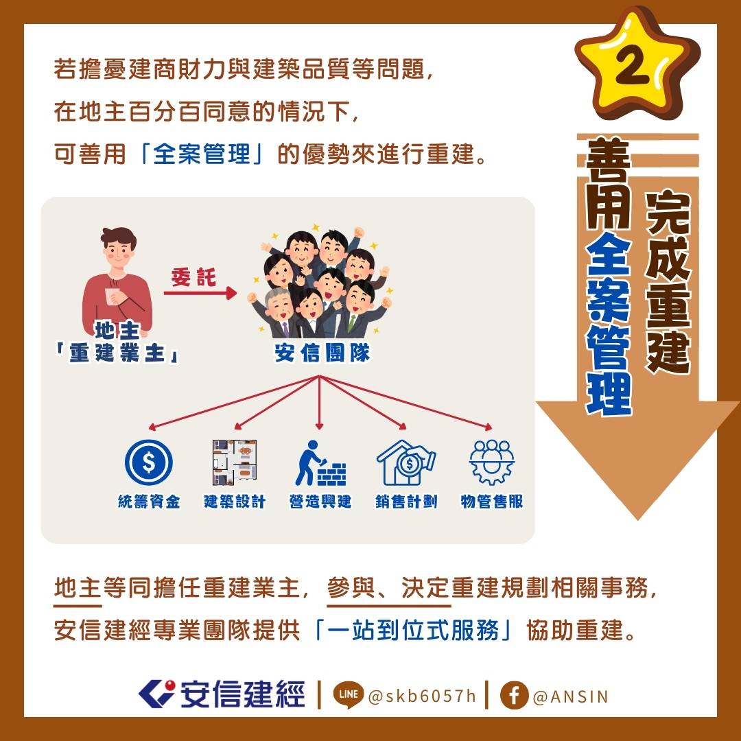 3第二點-善用全案管理完成重建.jpg