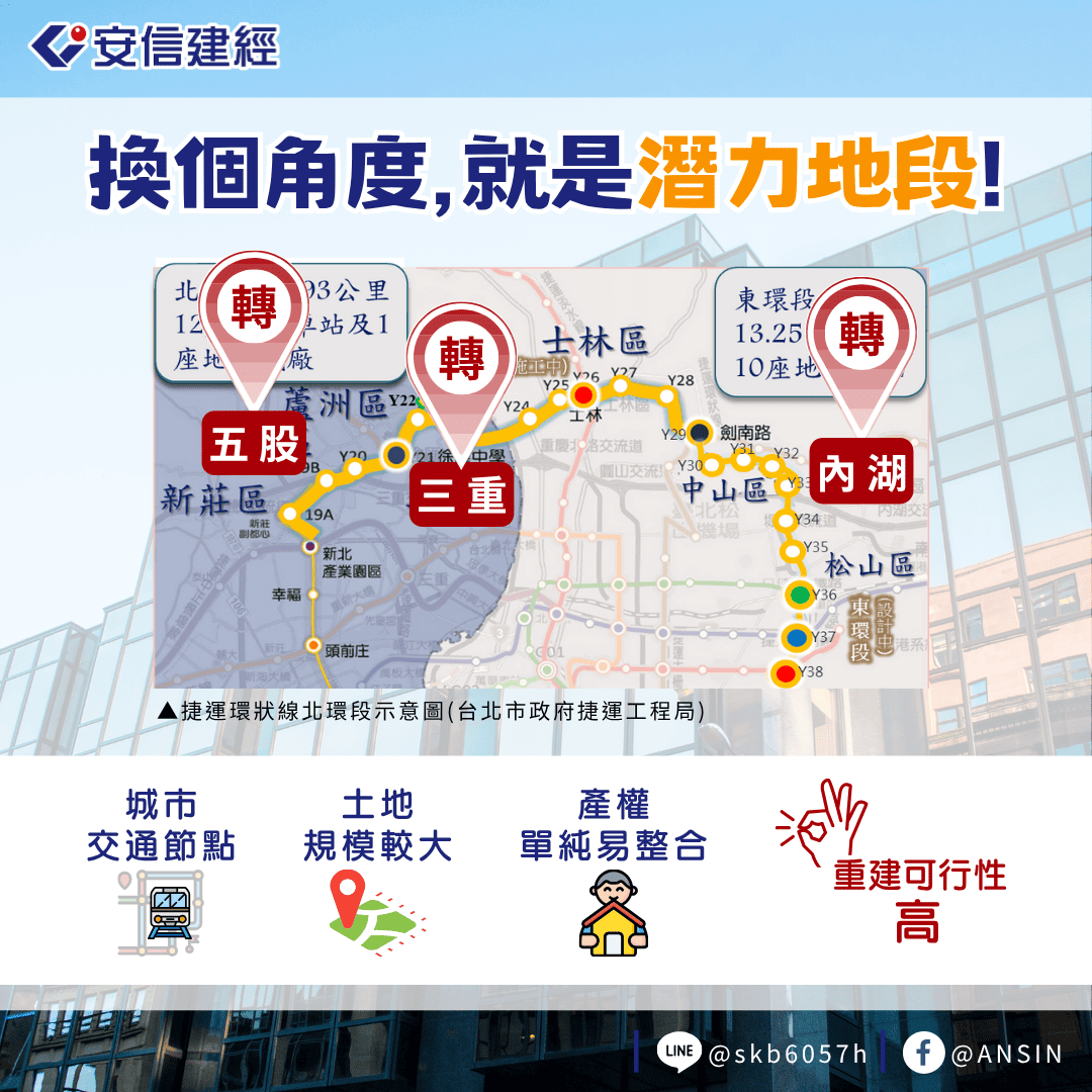 位處潛力地段的工業基地