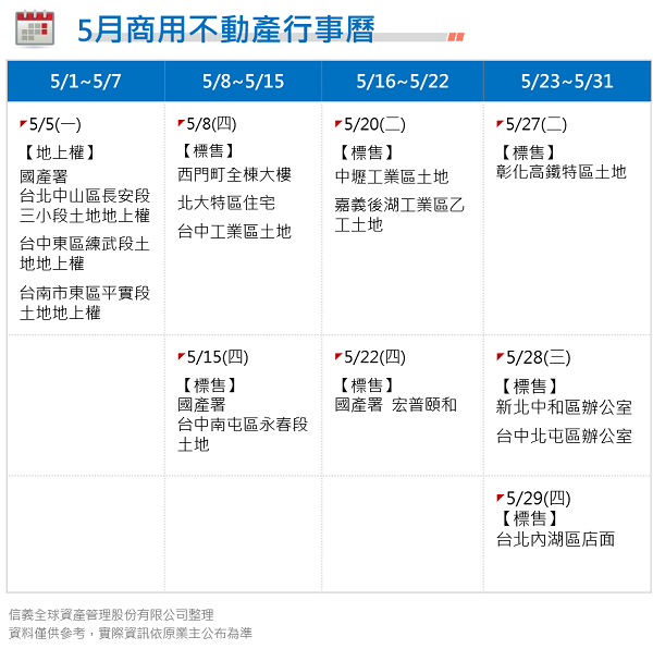 5月商用不動產行事曆