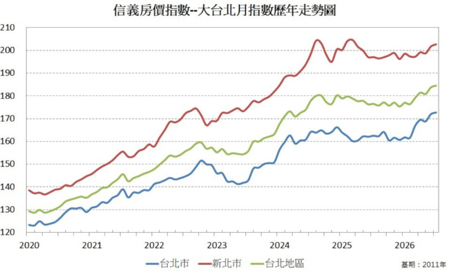 1.大台北房價指數-6.png