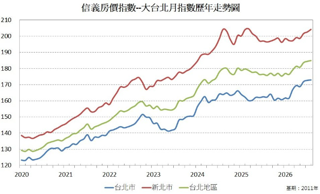 1.大台北房價指數-6.png