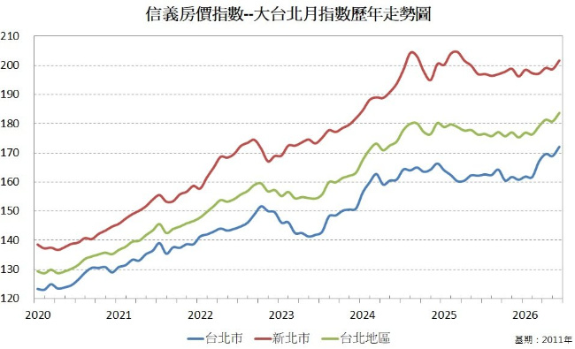 1.大台北房價指數-6.png