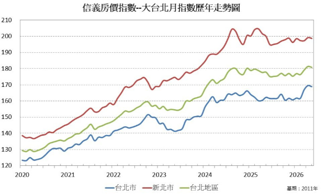 1.大台北房價指數-6.png