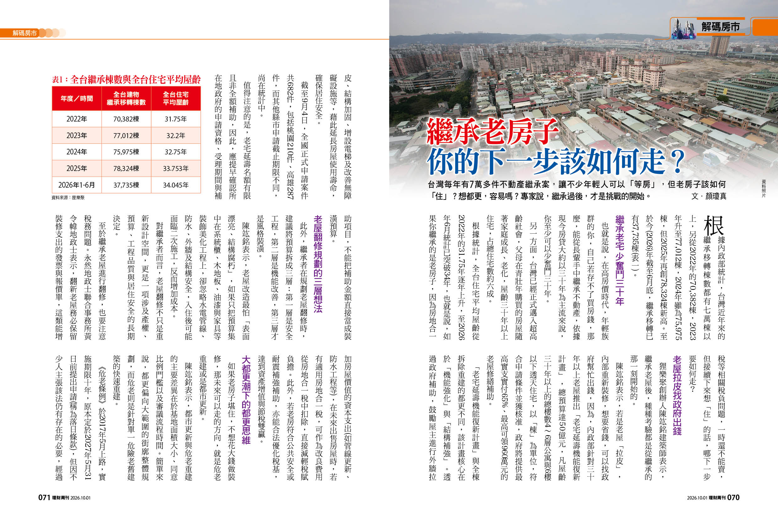 繼承老房子 你的下一步該如何走？.jpg