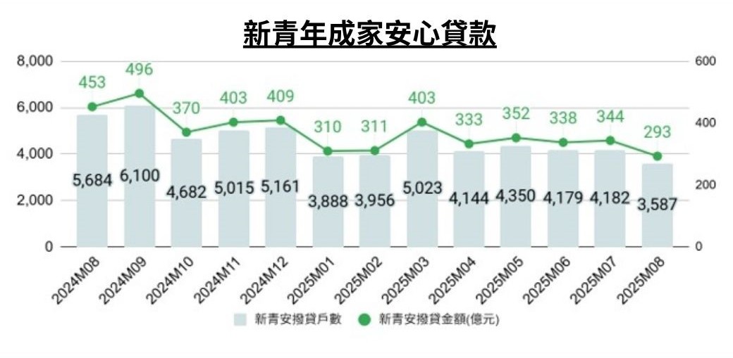2.新青年成家安心貸款.jpg
