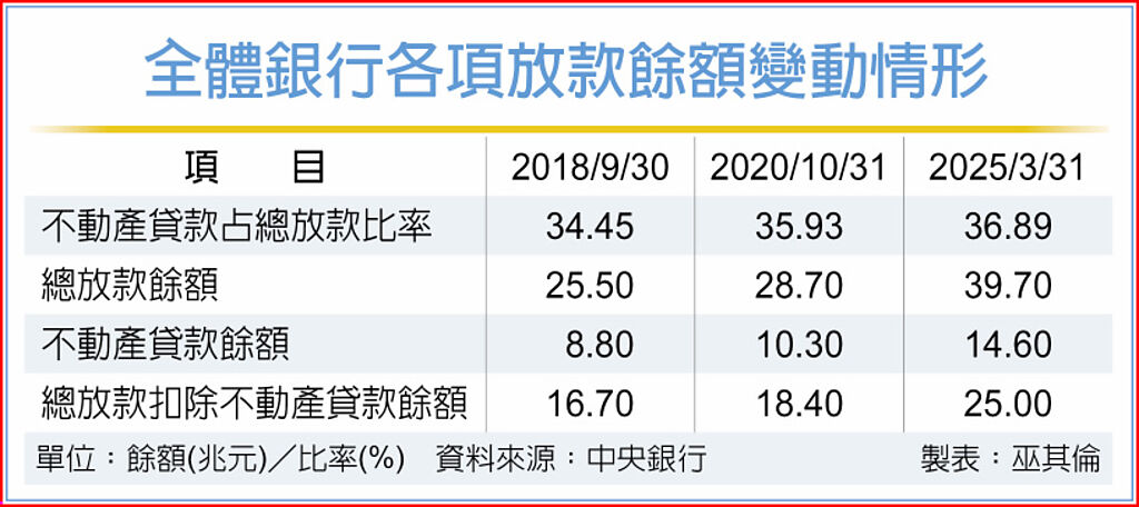 1全體銀行各項放款餘額變動情形.jpg