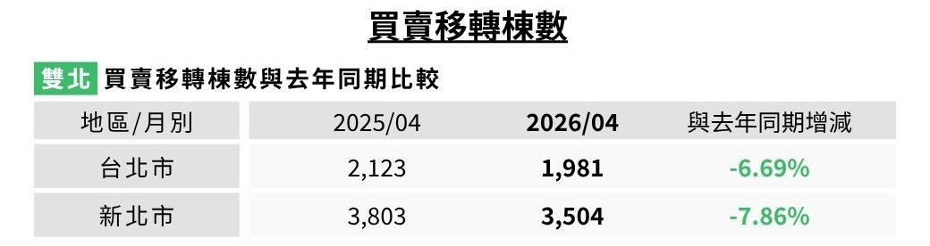 3.買賣移轉棟數.jpg