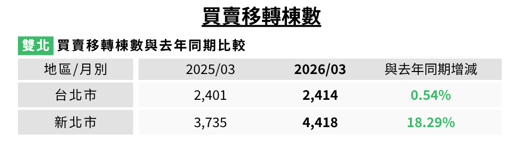 3.買賣移轉棟數.jpg