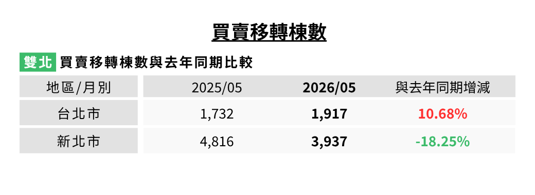 3.買賣移轉棟數.jpg