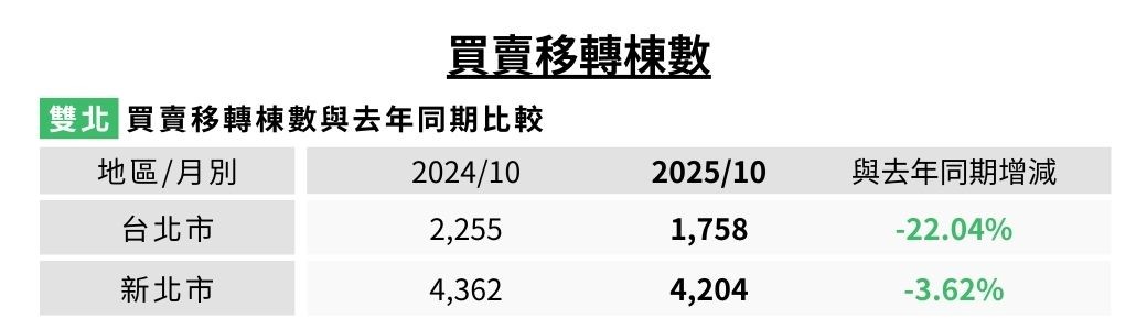 3.買賣移轉棟數.jpg