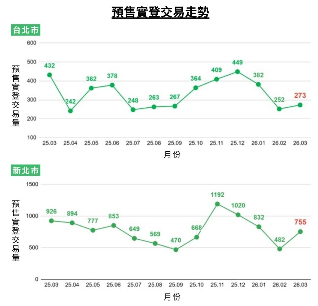4.預售實登交易走勢.jpg
