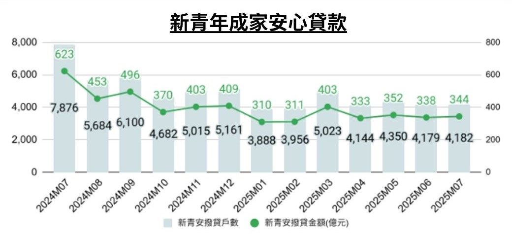 2.新青年成家安心貸款.jpg