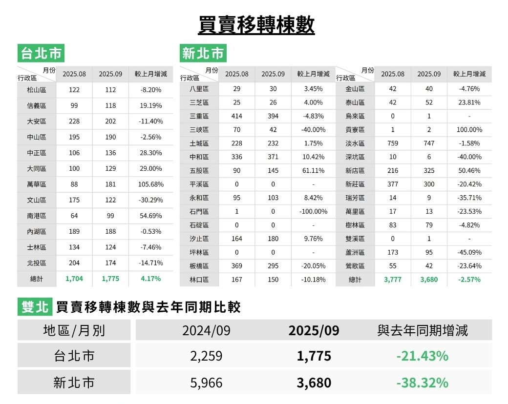 3.買賣移轉棟數.jpg