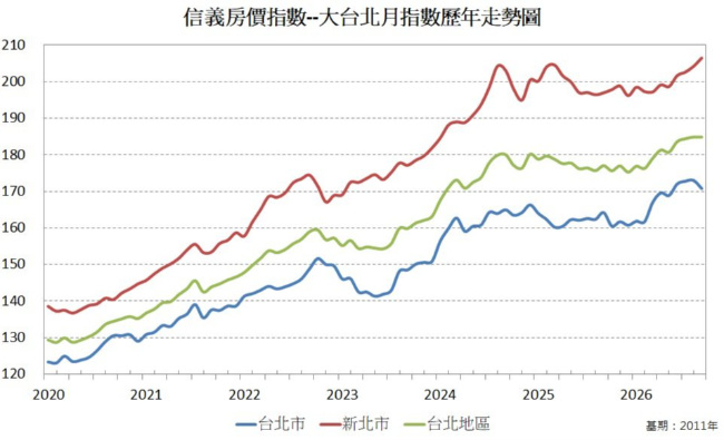 1.大台北房價指數-6.png