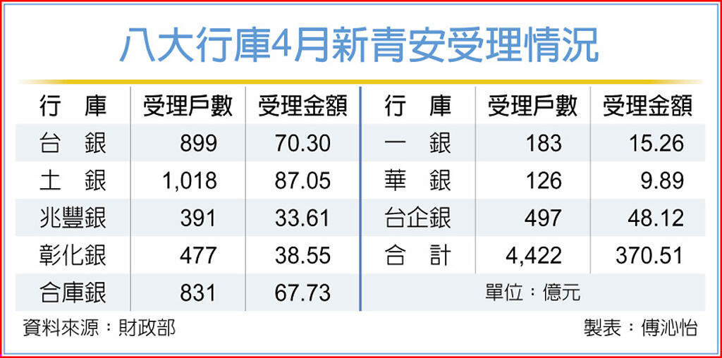 2八大行庫4月新青安受理情況.jpg