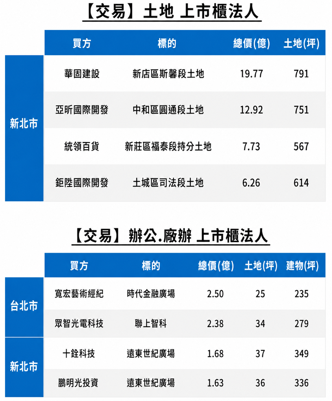 【交易】商用不動產.png