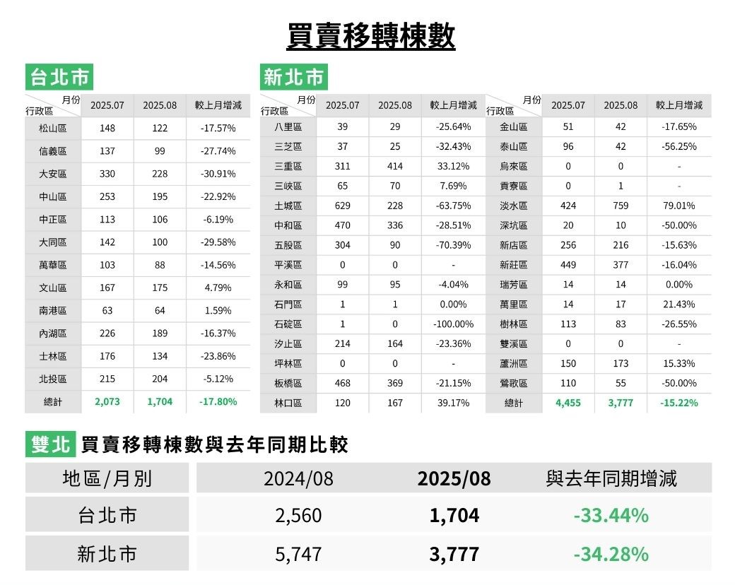 3.買賣移轉棟數.jpg