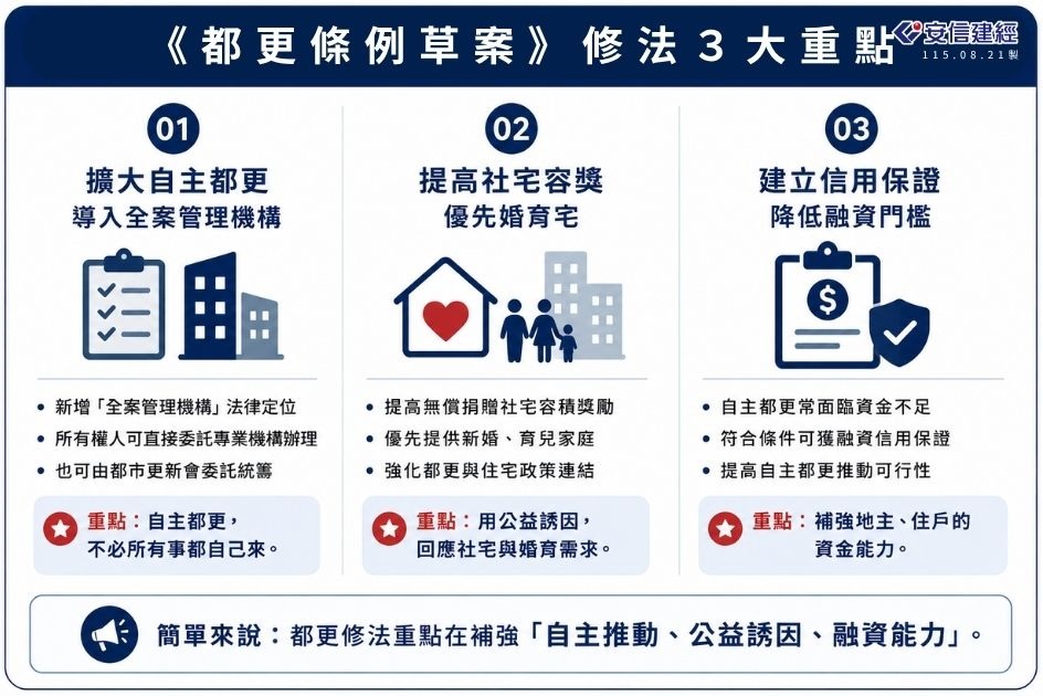 3.都更修法草案.jpg