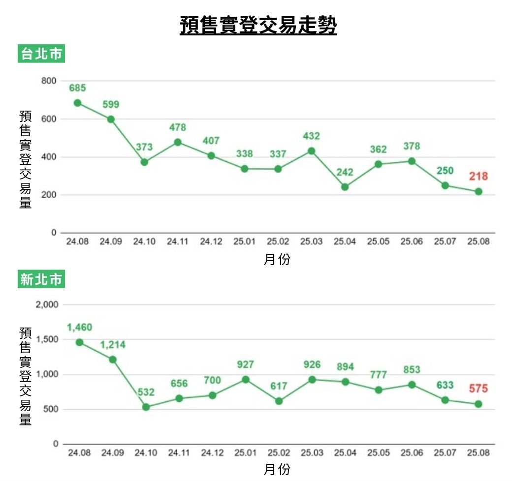 4.預售實登交易走勢.jpg