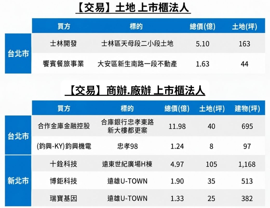 【交易】商用不動產.png