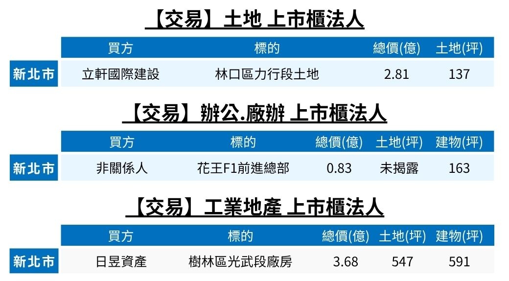 【交易】商用不動產.png