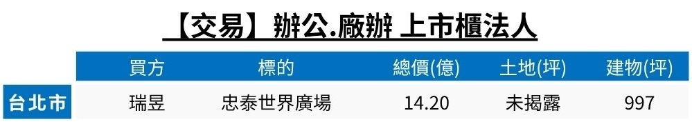 【交易】商用不動產.png