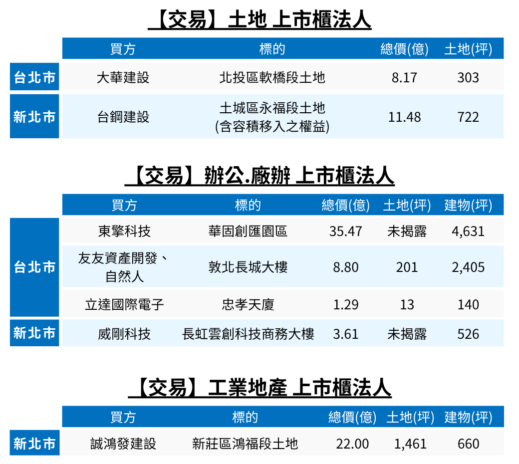 【交易】商用不動產.png