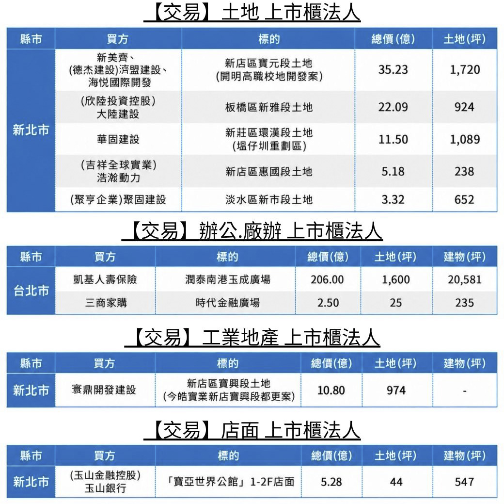 【交易】商用不動產.png