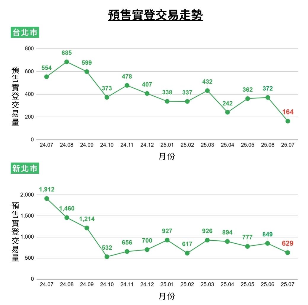 4.預售實登交易走勢.jpg