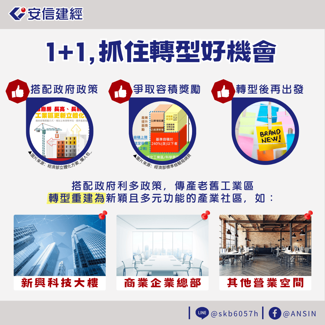 重建為新興科技大樓、商業企業總部，或作為其他營業空間使用