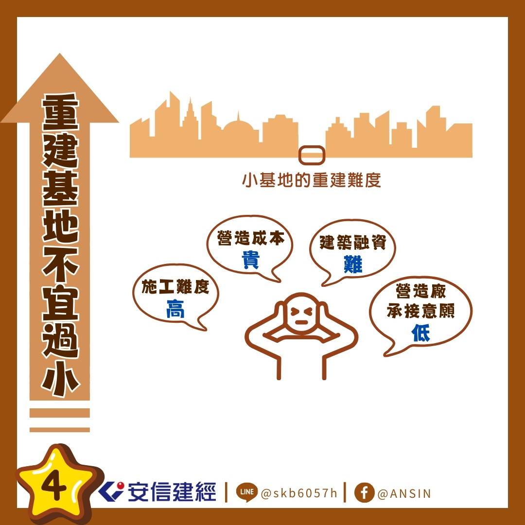 5第四點-重建基地不宜過小.jpg