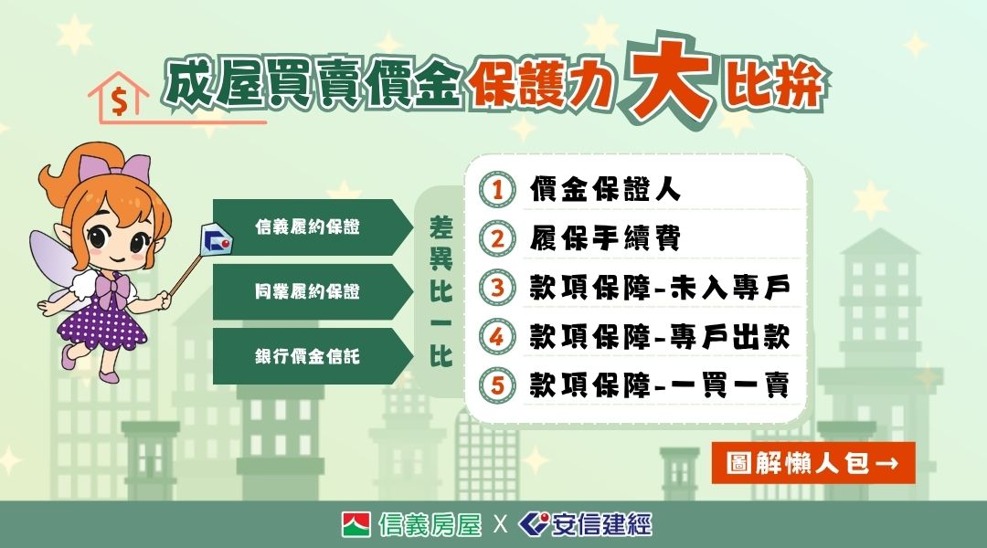 BN-[履保懶人包-2]「成屋買賣價金」保護力大比拚！.jpg